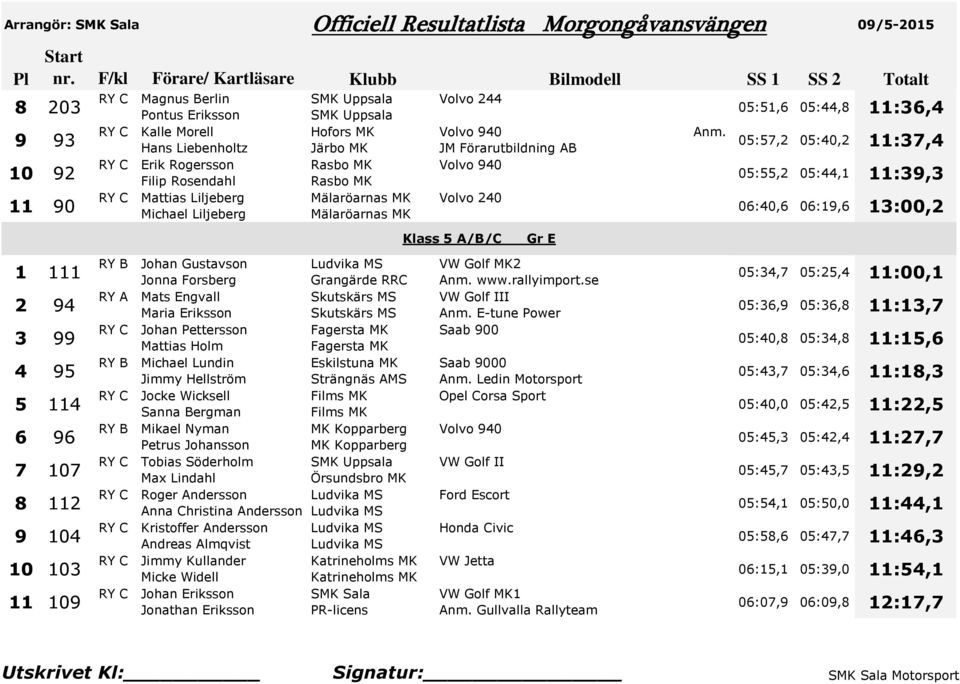 Gr E 1 111 2 94 3 99 4 95 5 114 6 96 7 107 8 112 9 104 10 103 11 109 Johan Gustavson Jonna Forsberg Mats Engvall Maria Eriksson Johan Pettersson Mattias Holm Michael Lundin Jimmy Hellström Jocke