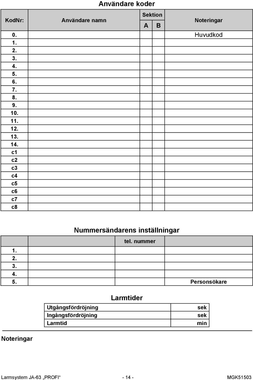 c1 c2 c3 c4 c5 c6 c7 c8 Nummersändarens inställningar tel. nummer 1. 2. 3. 4. 5.