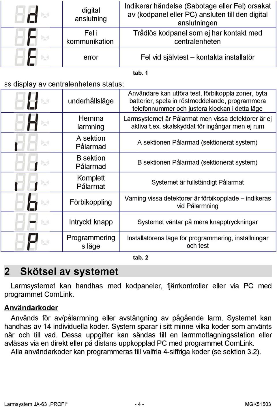 1 Användare kan utföra test, förbikoppla zoner, byta batterier, spela in röstmeddelande, programmera telefonnummer och justera klockan i detta läge Larmsystemet är Pålarmat men vissa detektorer är ej