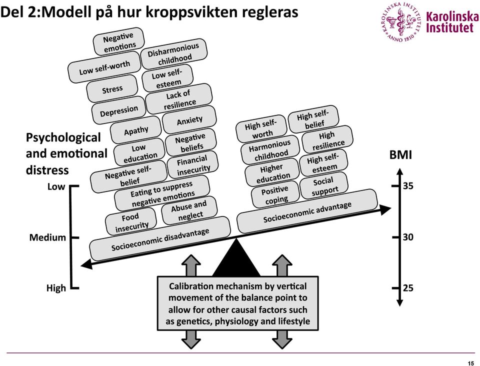 på hur