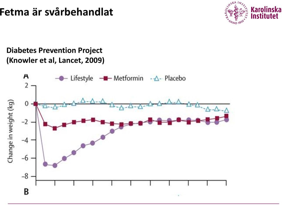 Diabetes Prevention