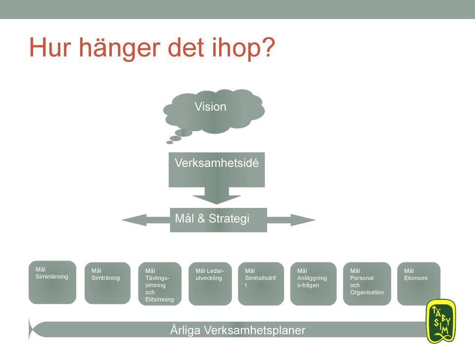 Simträning Mål Tävlingssimning och Elitsimning Mål