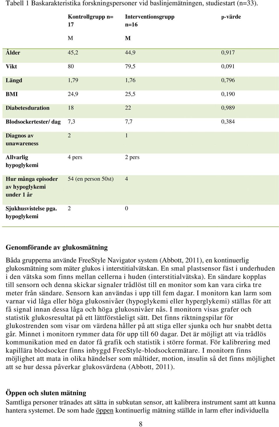 0,384 Diagnos av unawareness Allvarlig hypoglykemi Hur många episoder av hypoglykemi under 1 år Sjukhusvistelse pga.