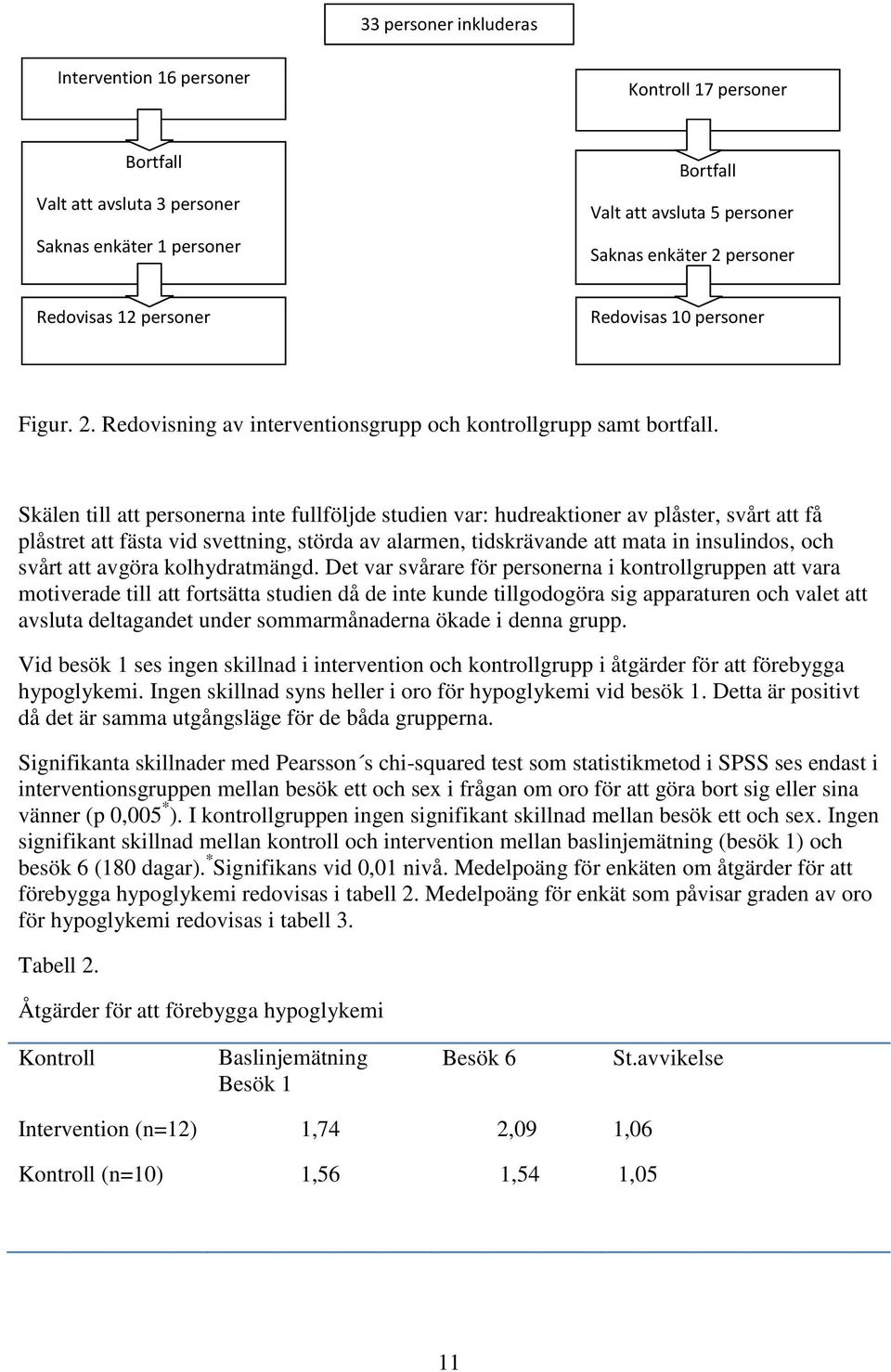 Skälen till att personerna inte fullföljde studien var: hudreaktioner av plåster, svårt att få plåstret att fästa vid svettning, störda av alarmen, tidskrävande att mata in insulindos, och svårt att