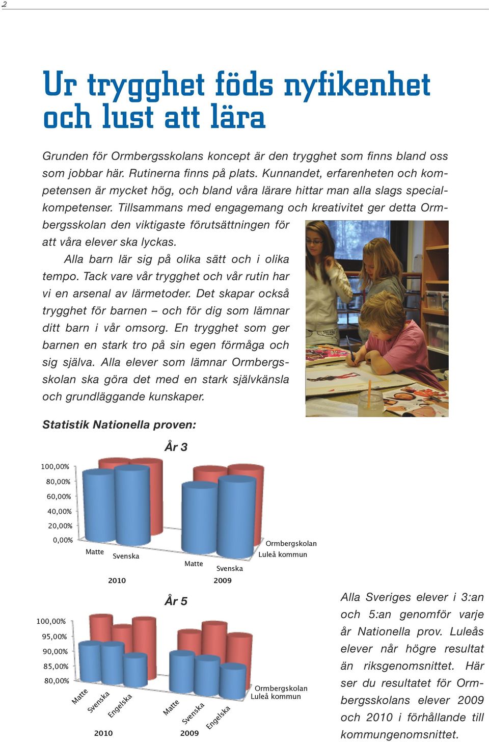 Tillsammans med engagemang och kreativitet ger detta Ormbergsskolan den viktigaste förutsättningen för att våra elever ska lyckas. Alla barn lär sig på olika sätt och i olika tempo.