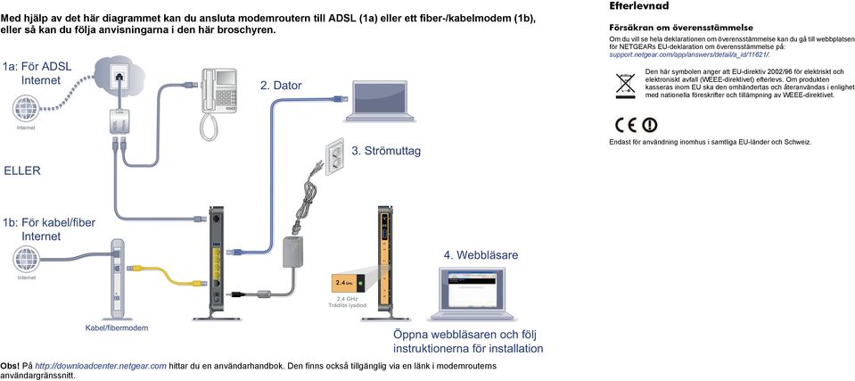 com/app/answers/detail/a_id/11621/. Den här symbolen anger att EU-direktiv 2002/96 för elektriskt och elektroniskt avfall (WEEE-direktivet) efterlevs.