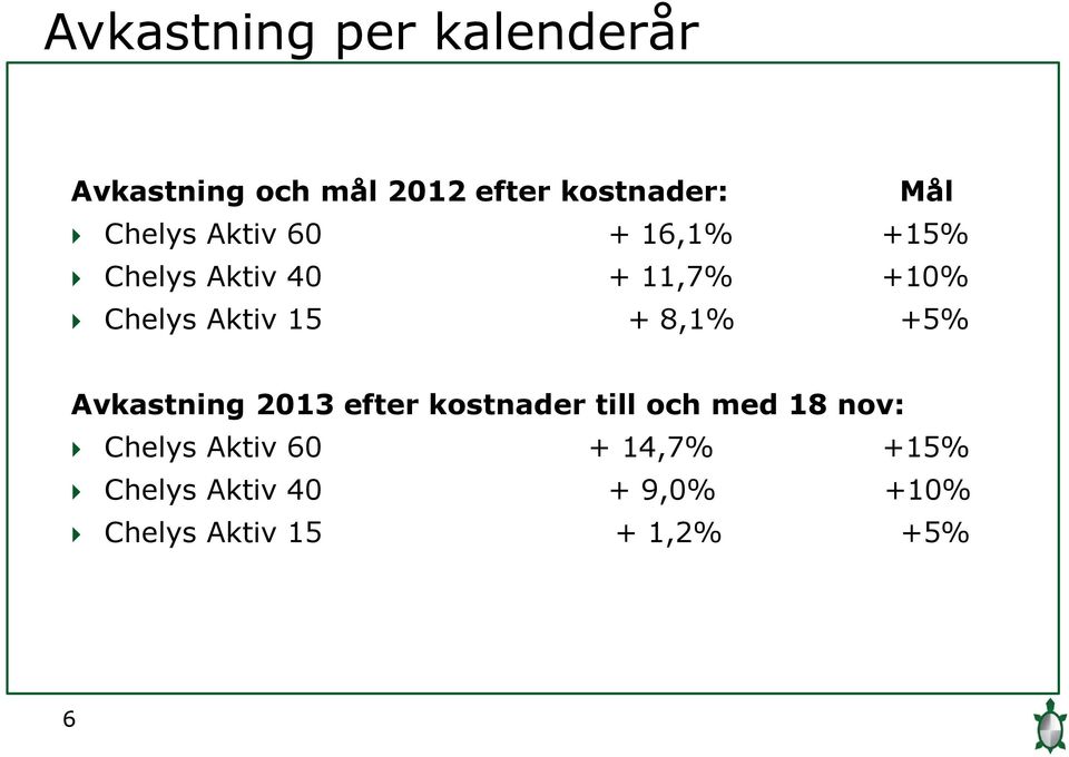 + 8,1% +5% Avkastning 2013 efter kostnader till och med 18 nov: Chelys