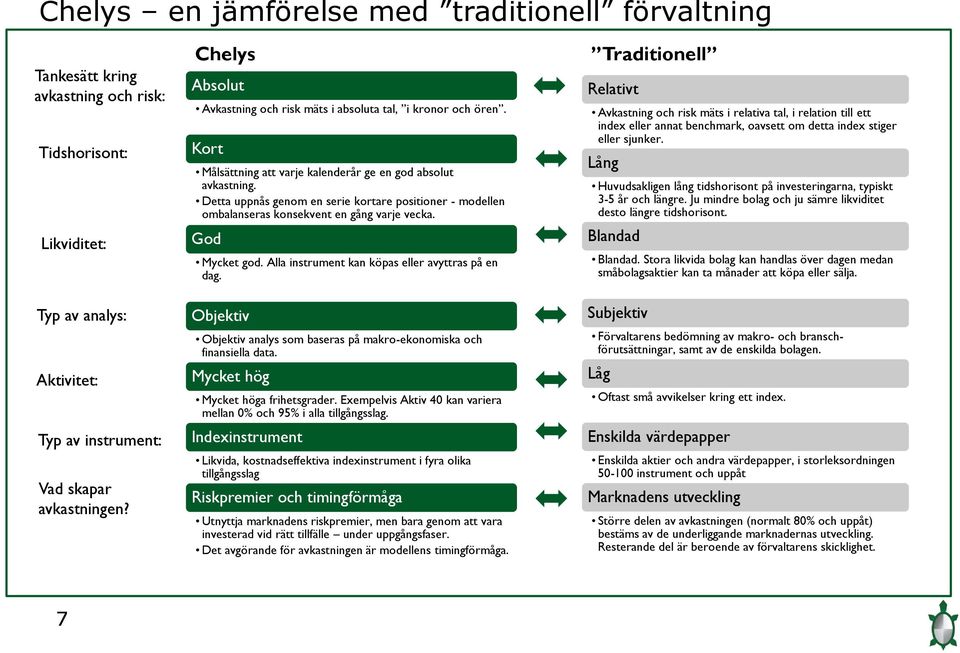 Detta uppnås genom en serie kortare positioner - modellen ombalanseras konsekvent en gång varje vecka. God Mycket god. Alla instrument kan köpas eller avyttras på en dag.