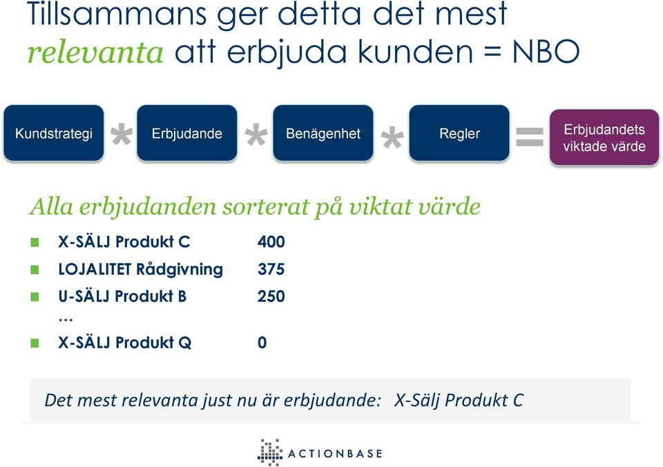 sorterat på viktat värde X-SÄLJ Produkt C 400 LOJALITET Rådgivning 375 U-SÄLJ