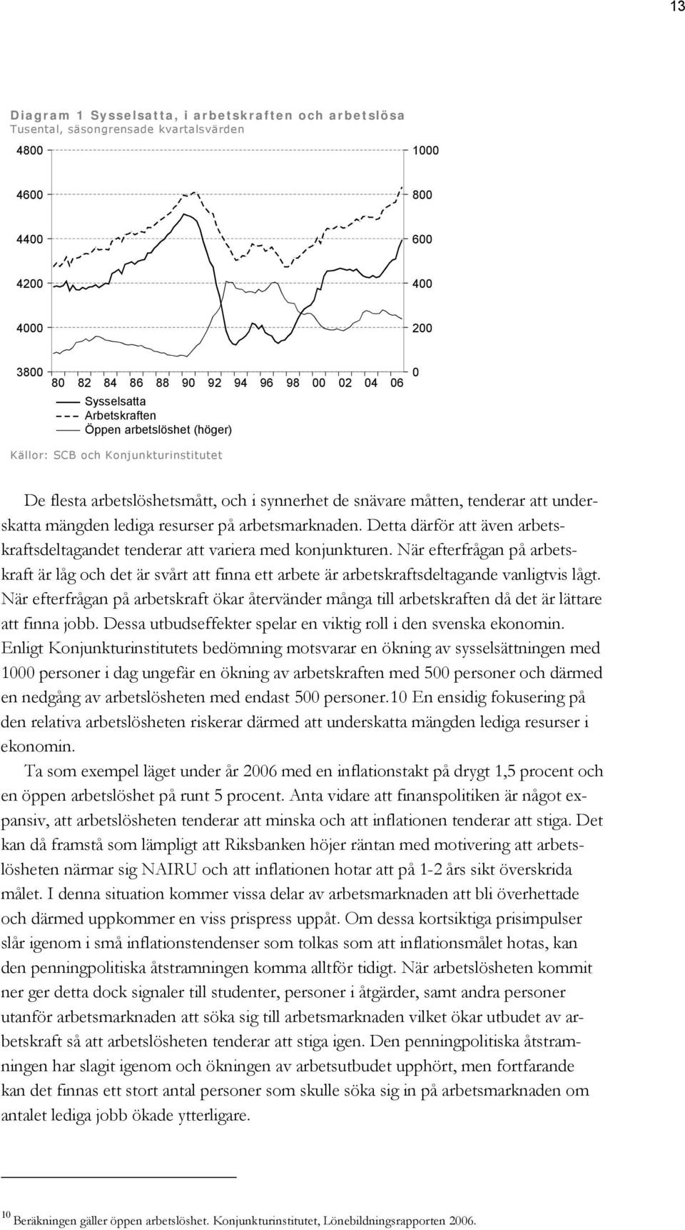 arbetsmarknaden. Detta därför att även arbetskraftsdeltagandet tenderar att variera med konjunkturen.