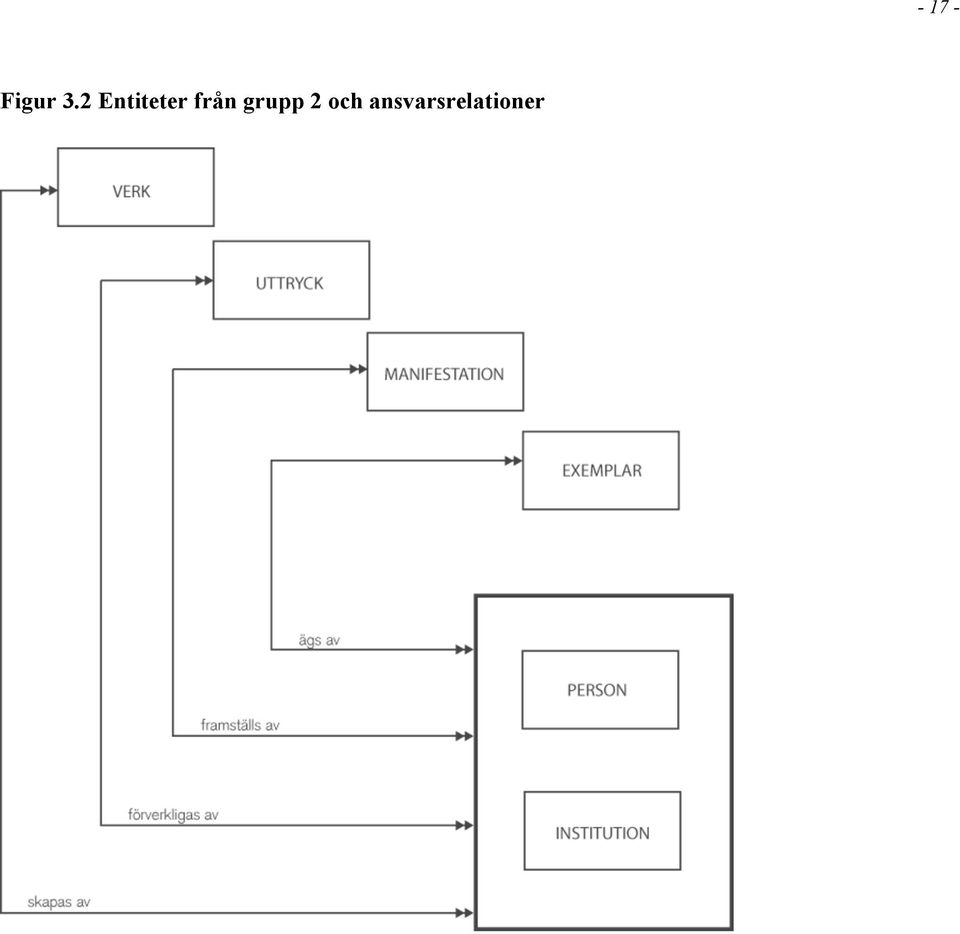 från grupp 2