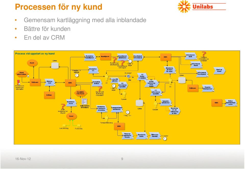 alla inblandade Bättre för