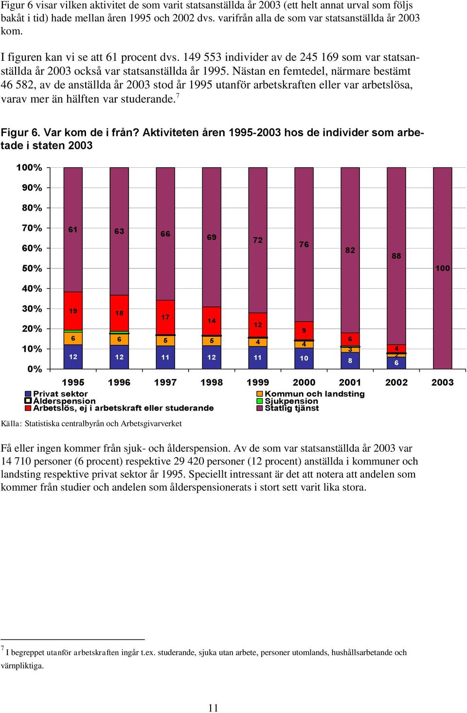 Nästan en femtedel, närmare bestämt 46 582, av de anställda år 2003 stod år 1995 utanför arbetskraften eller var arbetslösa, varav mer än hälften var studerande. 7 Figur 6. Var kom de i från?