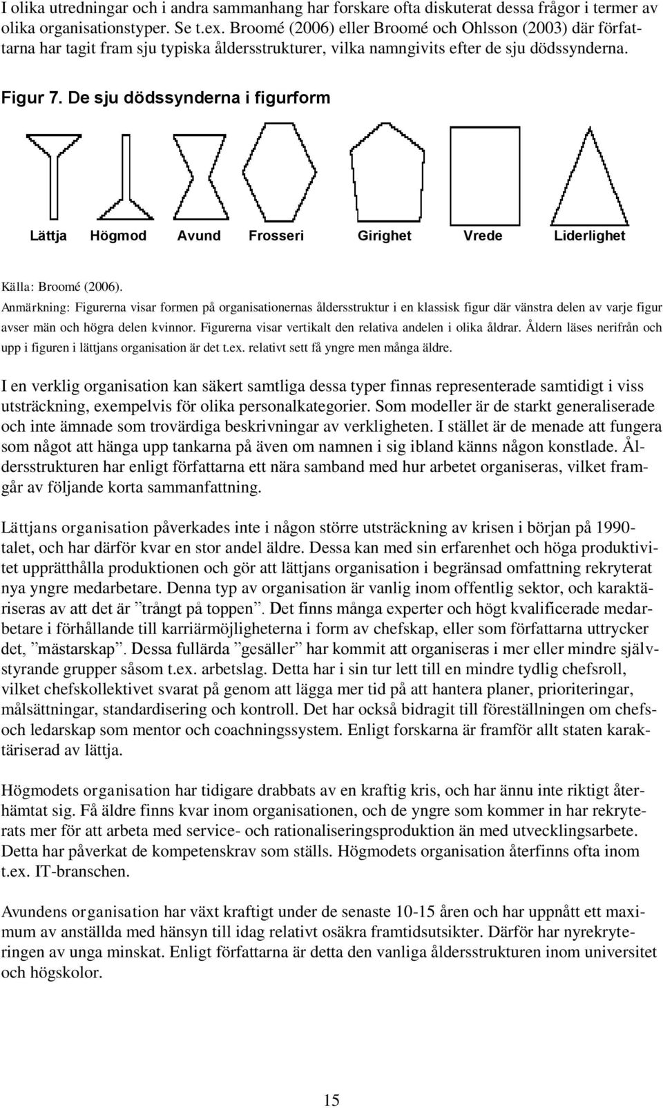 De sju dödssynderna i figurform Lättja Högmod Avund Frosseri Girighet Vrede Liderlighet Källa: Broomé (2006).