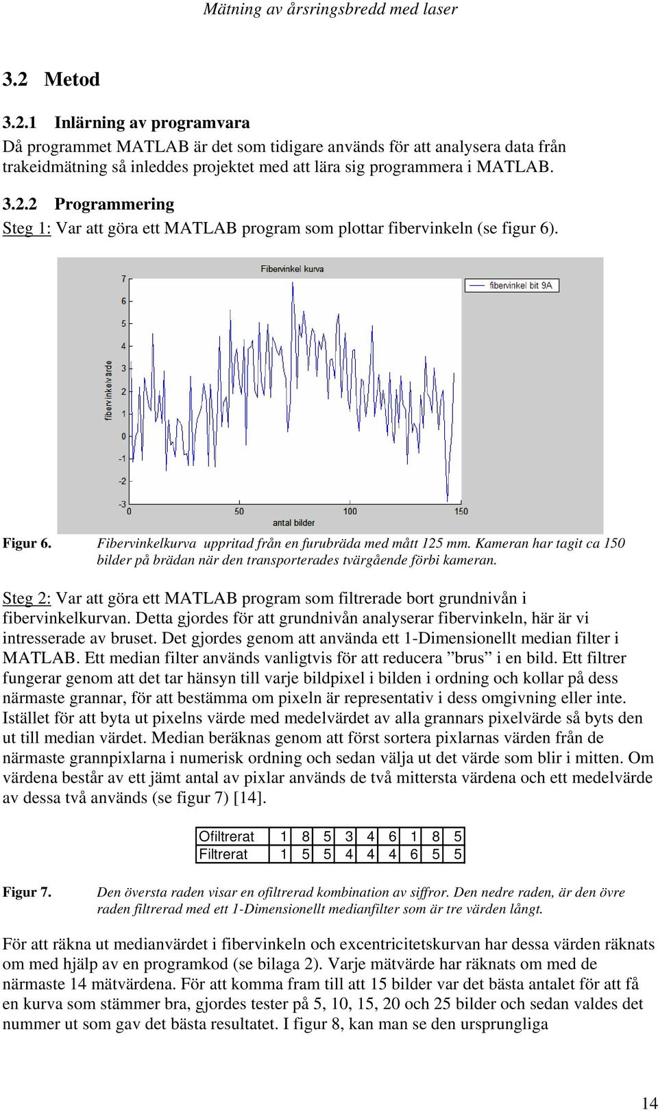 Steg 2: Var att göra ett MATLAB program som filtrerade bort grundnivån i fibervinkelkurvan. Detta gjordes för att grundnivån analyserar fibervinkeln, här är vi intresserade av bruset.