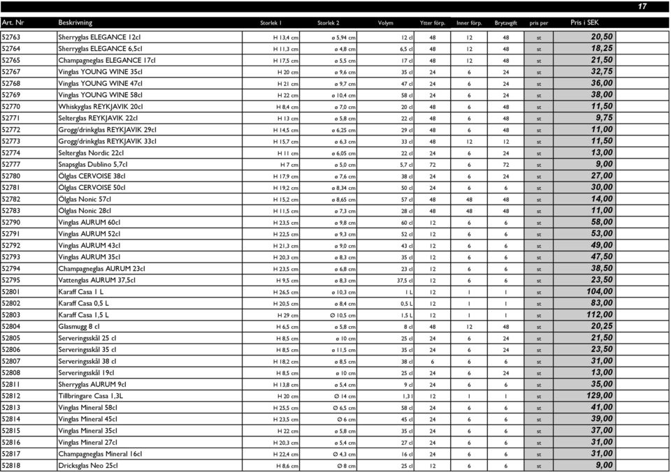 58cl H 22 cm ø 10,4 cm 58 cl 24 6 24 st 38,00 52770 Whiskyglas REYKJAVIK 20cl H 8,4 cm ø 7,0 cm 20 cl 48 6 48 st 11,50 52771 Selterglas REYKJAVIK 22cl H 13 cm ø 5,8 cm 22 cl 48 6 48 st 9,75 52772