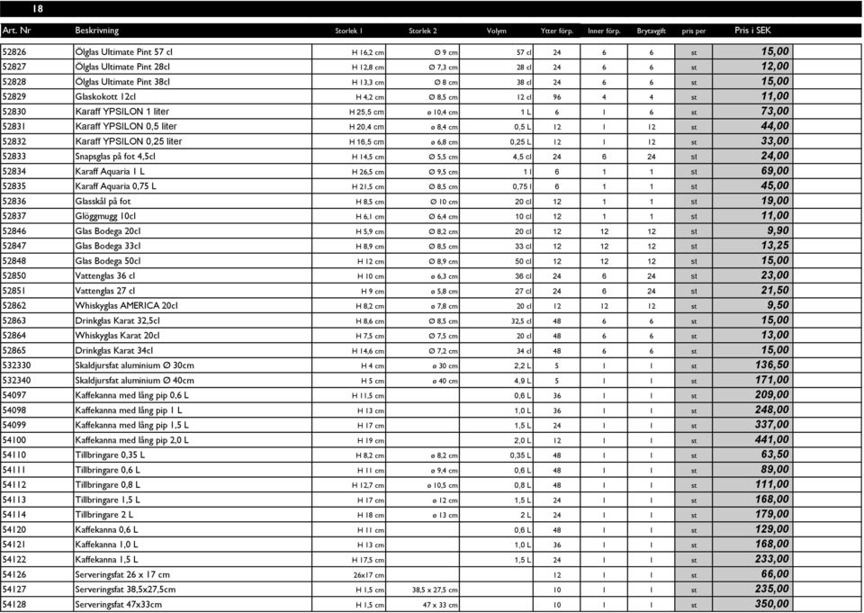 0,5 L 12 1 12 st 44,00 52832 Karaff YPSILON 0,25 liter H 16,5 cm ø 6,8 cm 0,25 L 12 1 12 st 33,00 52833 Snapsglas på fot 4,5cl H 14,5 cm Ø 5,5 cm 4,5 cl 24 6 24 st 24,00 52834 Karaff Aquaria 1 L H