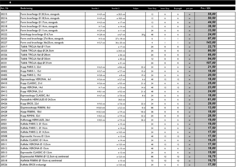 6,7cm H 2,8 cm ø 6,7 cm 20 g 48 6 6 st 24,00 20225 Form oval brun/beige 27x18cm, stengods H 5 cm 27 x 18 cm 6 1 1 st 97,00 20227 Form oval brun/beige 36x25cm, stengods H 5,7 cm 36 x 25 cm 4 1 1 st