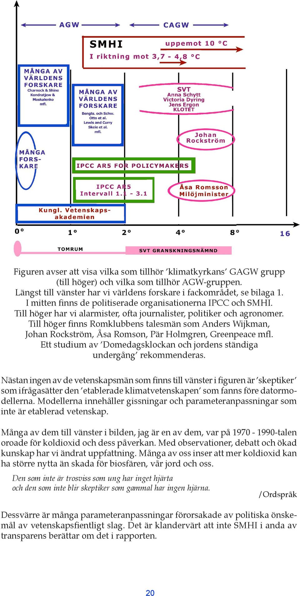 Till höger finns Romklubbens talesmän som Anders Wijkman, Johan Rockström, Åsa Romson, Pär Holmgren, Greenpeace mfl. Ett studium av Domedagsklockan och jordens ständiga undergång rekommenderas.