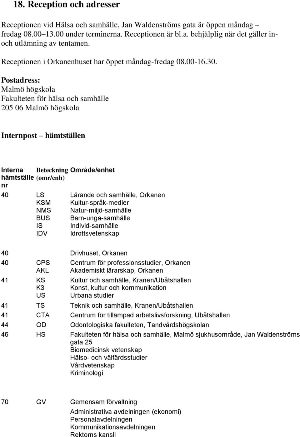 Postadress: Malmö högskola Fakulteten för hälsa och samhälle 205 06 Malmö högskola Internpost hämtställen Interna Beteckning Område/enhet hämtställe (omr/enh) nr 40 LS KSM NMS BUS IS IDV Lärande och