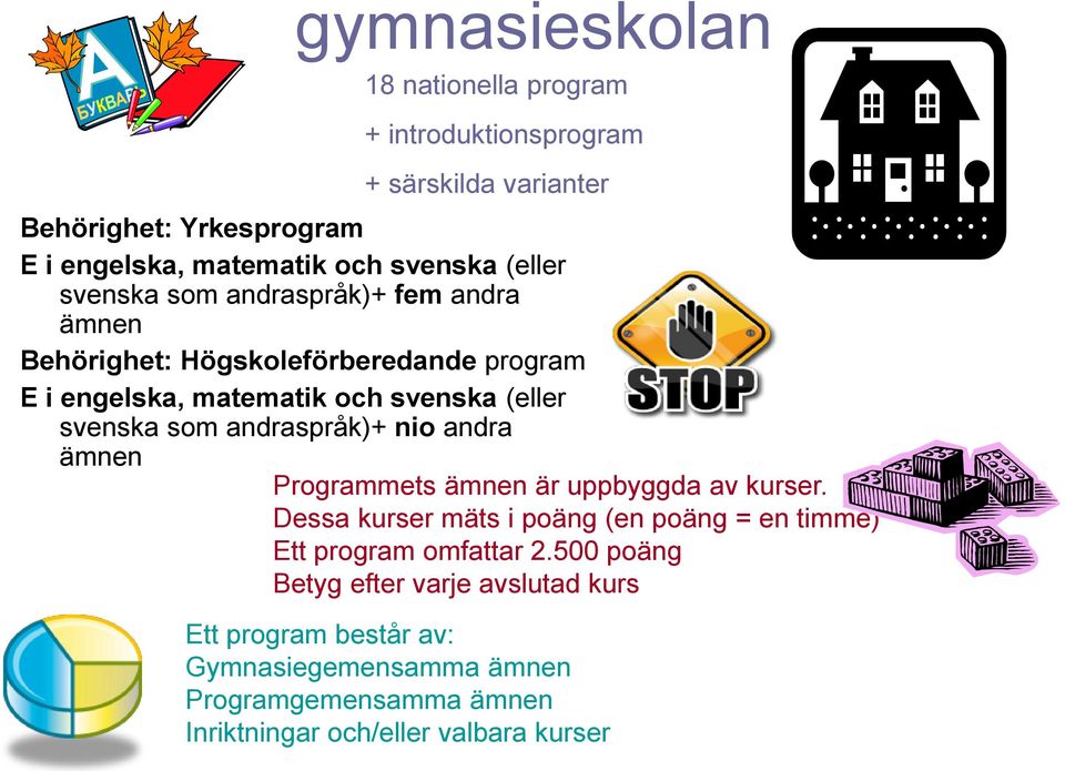 andraspråk)+ nio andra ämnen Programmets ämnen är uppbyggda av kurser. Dessa kurser mäts i poäng (en poäng = en timme) Ett program omfattar 2.