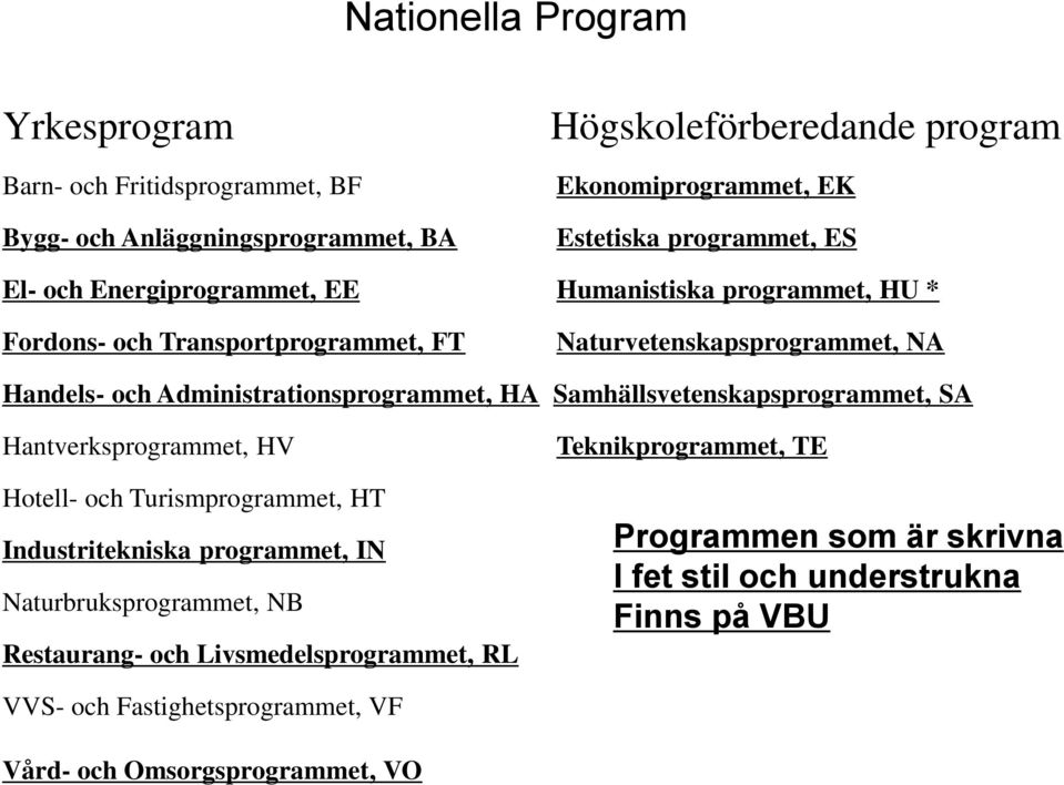 Administrationsprogrammet, HA Samhällsvetenskapsprogrammet, SA Hantverksprogrammet, HV Hotell- och Turismprogrammet, HT Industritekniska programmet, IN