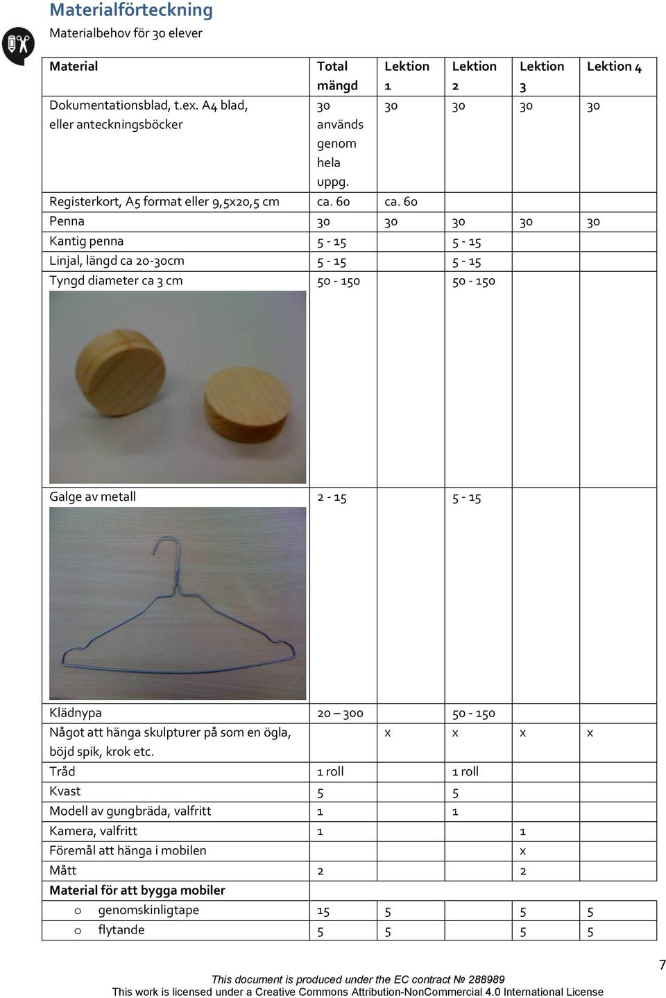 60 Lektion 2 Lektion 3 30 30 30 30 Penna 30 30 30 30 30 Kantig penna 5-15 5-15 Linjal, längd ca 20-30cm 5-15 5-15 Tyngd diameter ca 3 cm 50-150 50-150 Lektion 4 Galge av metall 2-15 5-15 Klädnypa 20