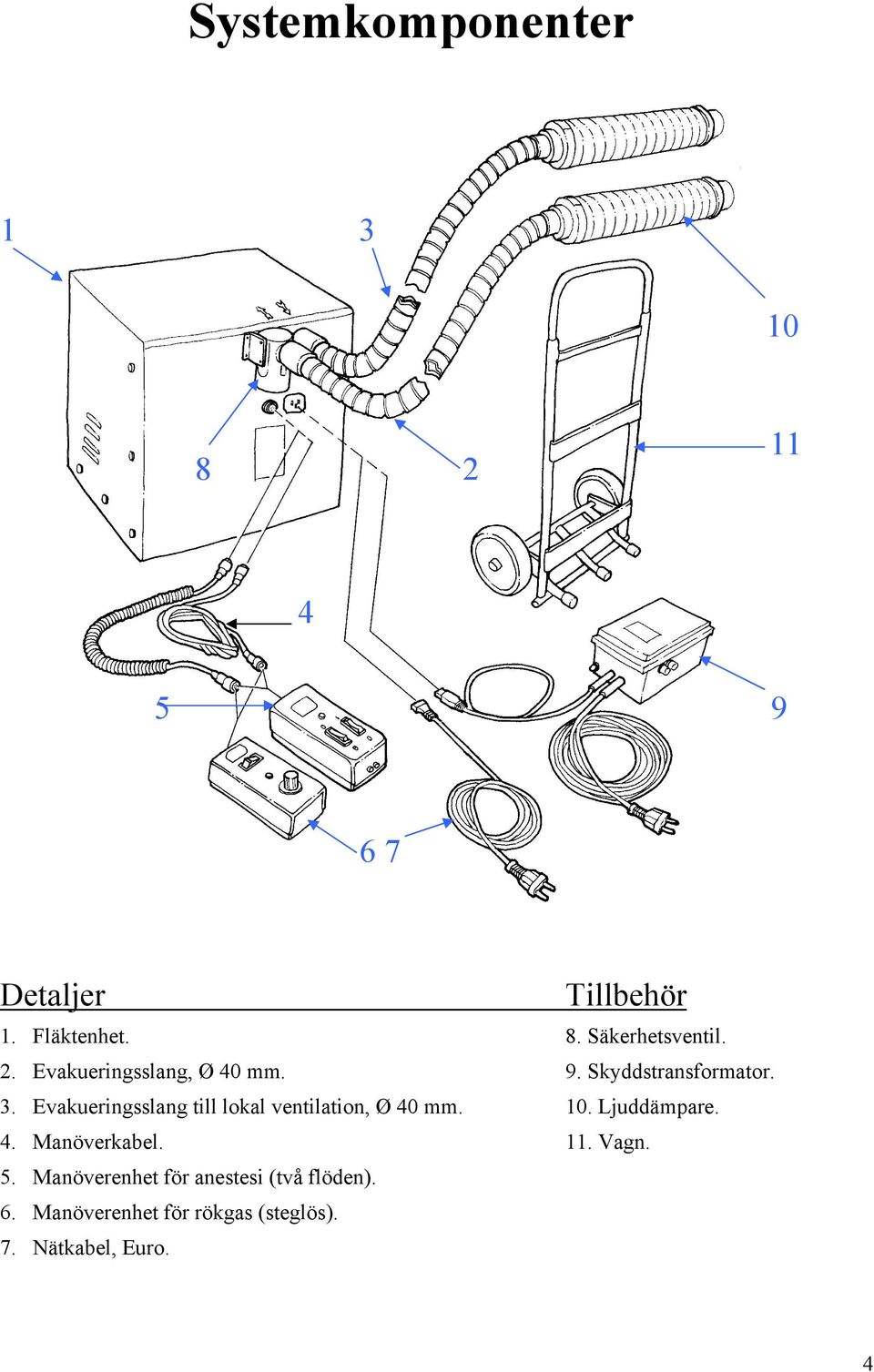 Evakueringsslang till lokal ventilation, Ø 40 mm. 10. Ljuddämpare. 4. Manöverkabel. 11.