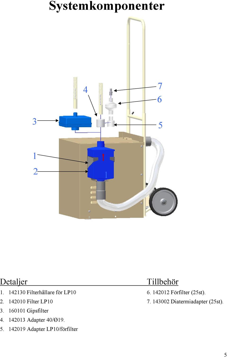 142010 Filter LP10 7. 143002 Diatermiadapter (25st). 3.