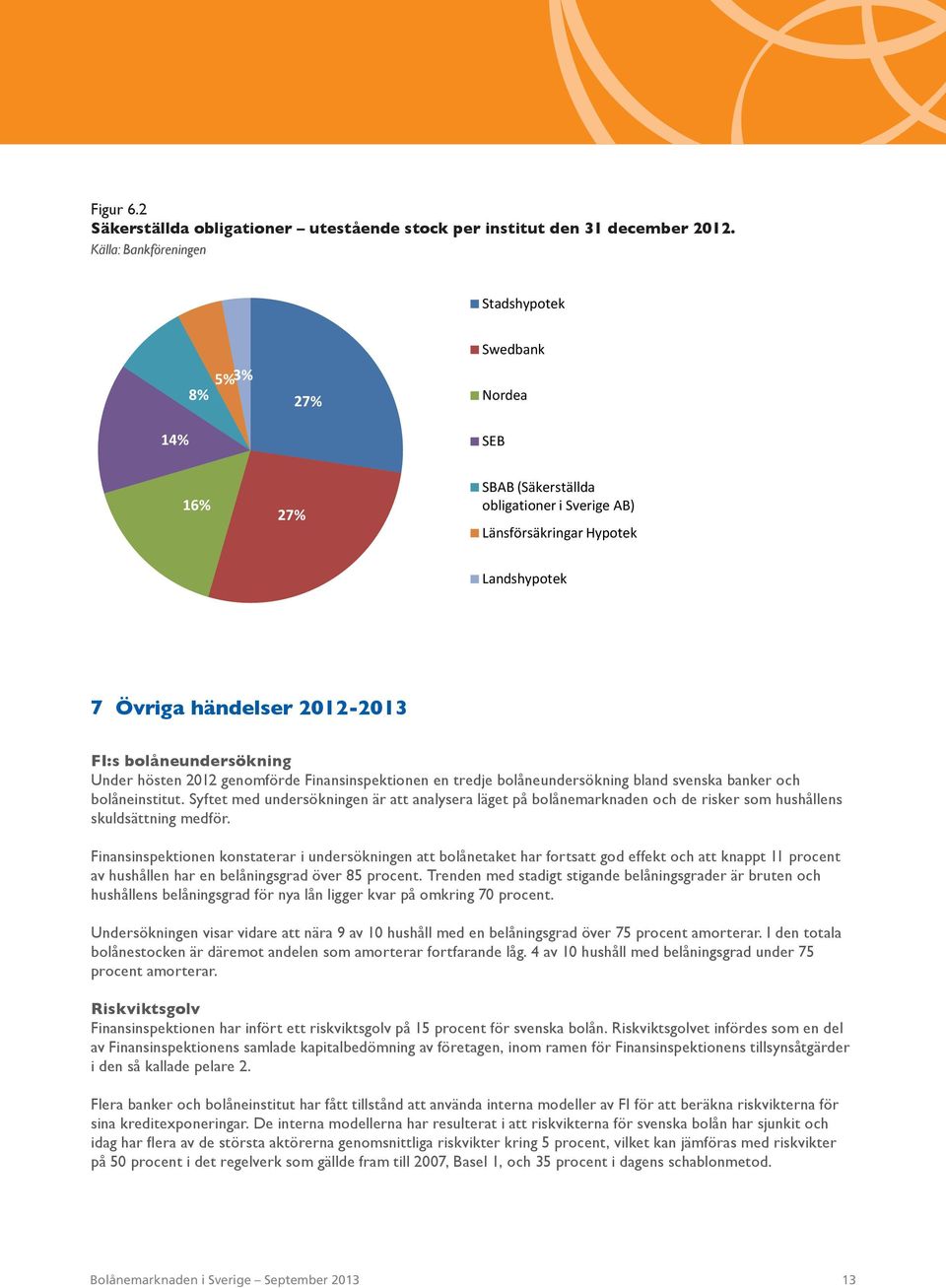 bolåneundersökning Under hösten 212 genomförde Finansinspektionen en tredje bolåneundersökning bland svenska banker och bolåneinstitut.