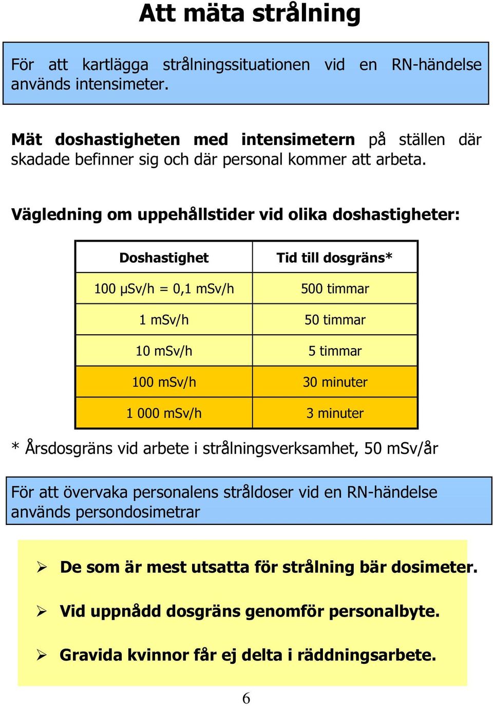 Vägledning om uppehållstider vid olika doshastigheter: Doshastighet Tid till dosgräns* 100 µsv/h = 0,1 msv/h 500 timmar 1 msv/h 50 timmar 10 msv/h 5 timmar 100 msv/h 30