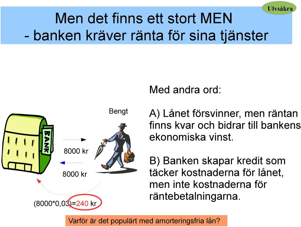 bidrar till bankens ekonomiska vinst.