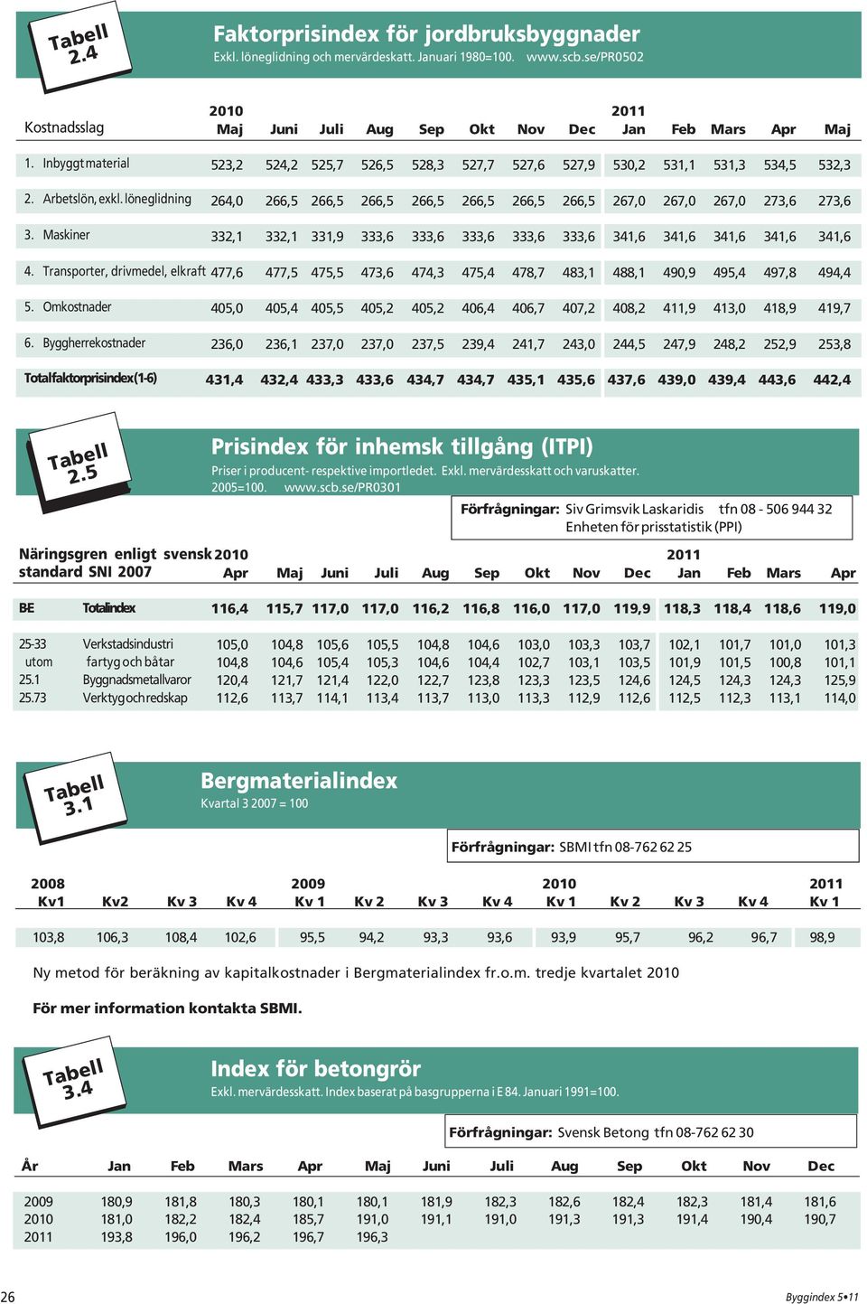 333,6 333,6 333,6 341,6 341,6 341,6 341,6 341,6 4. Transporter, drivmedel, elkraft 477,6 477,5 475,5 473,6 474,3 475,4 478,7 483,1 488,1 490,9 495,4 497,8 494,4 5. Omkostnader 6.