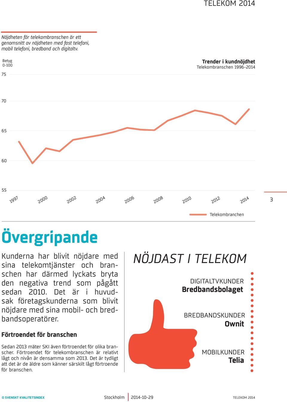 telekomtjänster och branschen har därmed lyckats bryta den negativa trend som pågått sedan 2010. Det är i huvudsak företagskunderna som blivit nöjdare med sina mobil- och bredbandsoperatörer.