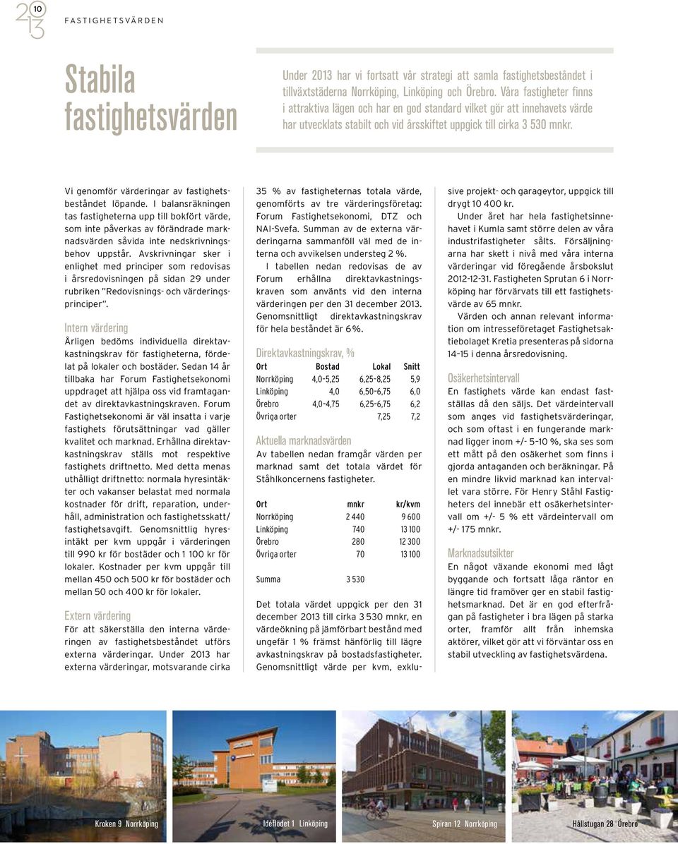 Vi genomför värderingar av fastighetsbeståndet löpande.