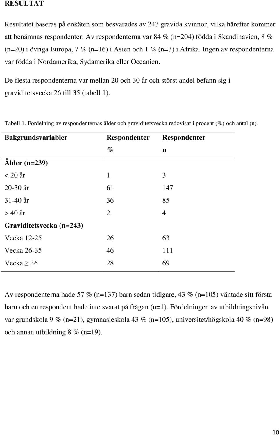 Ingen av respondenterna var födda i Nordamerika, Sydamerika eller Oceanien. De flesta respondenterna var mellan 20 och 30 år och störst andel befann sig i graviditetsvecka 26 till 35 (tabell 1).