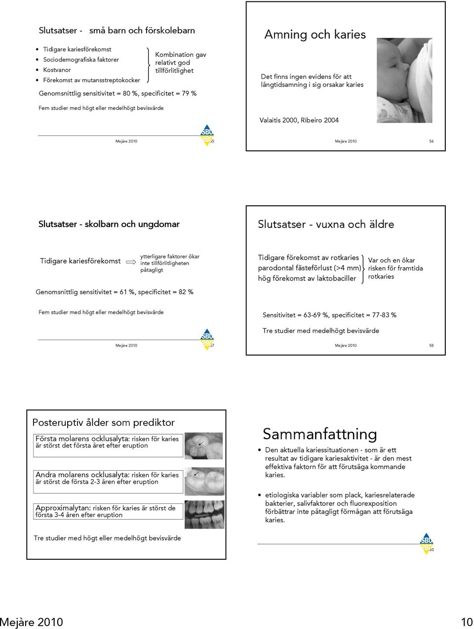 2004 Mejàre 2010 55 Mejàre 2010 56 Slutsatser - skolbarn och ungdomar Slutsatser - vuxna och äldre Tidigare kariesförekomst ytterligare faktorer ökar inte tillförlitligheten påtagligt Genomsnittlig