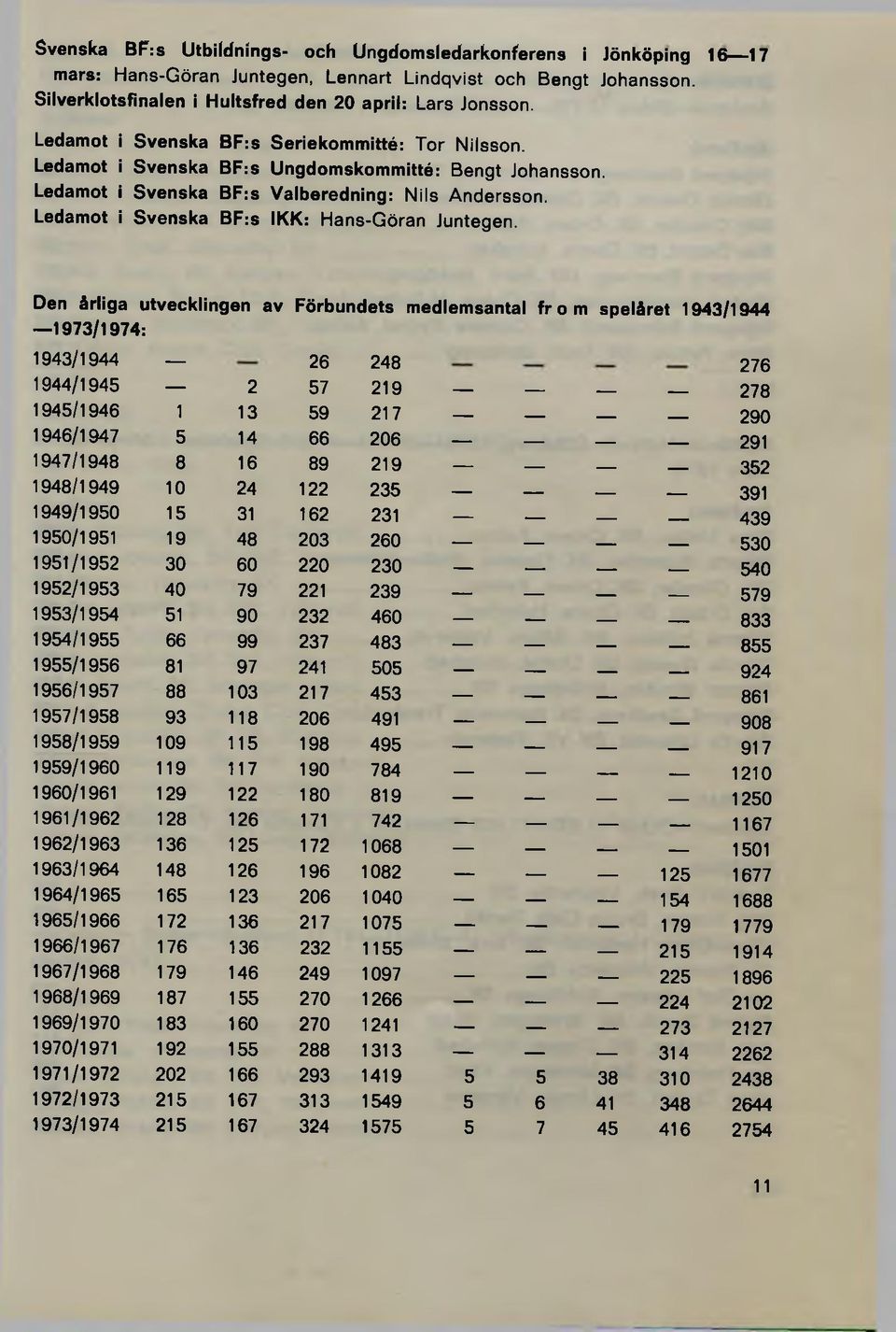 Ledamot i Svenska BF:s IKK: Hans-Göran Juntegen.