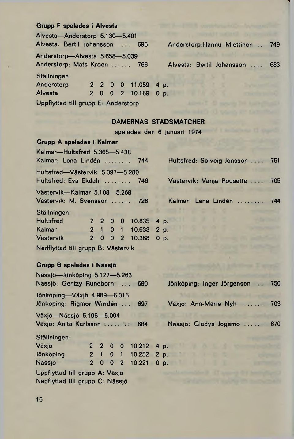Uppflyttad till grupp E: Anderstorp Grupp A spelades i Kalmar DAMERNAS STADSMATCHER spelades den 6 januari 1974 Kalmar Hultsfred 5.365 5.438 Kalmar: Lena Lindén... 744 Hultsfred: Solveig Jonsson.