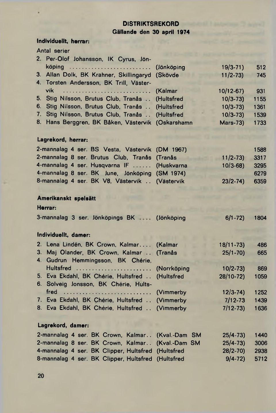 Stig Nilsson, Brutus Club, Tranås.. (Hultsfred 10/3-73) 1361 7. Stig Nilsson, Brutus Club, Tranås.. (Hultsfred 10/3-73) 1539 8.