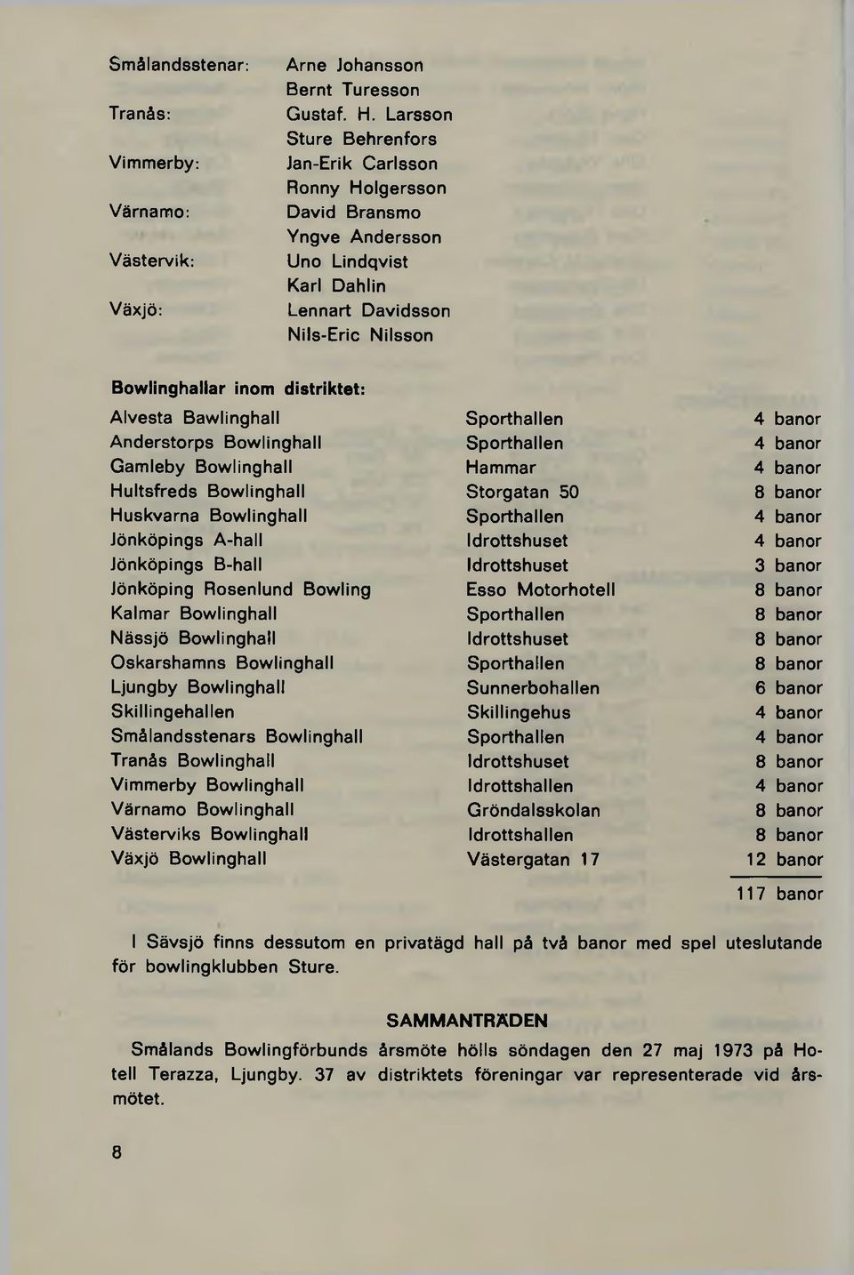 Bawlinghall Anderstorps Bowlinghall Gamleby Bowlinghall Hultsfreds Bowlinghall Huskvarna Bowlinghall Jönköpings A-hall Jönköpings B-hall Jönköping Rosenlund Bowling Kalmar Bowlinghall Nässjö