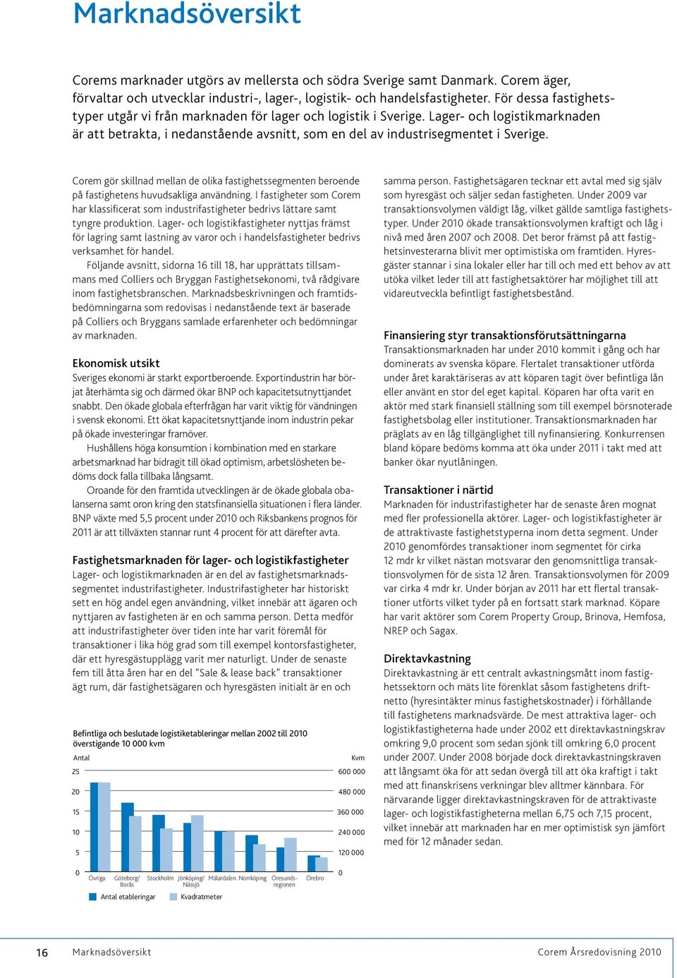 Corem gör skillnad mellan de olika fastighetssegmenten beroende på fastighetens huvudsakliga användning.