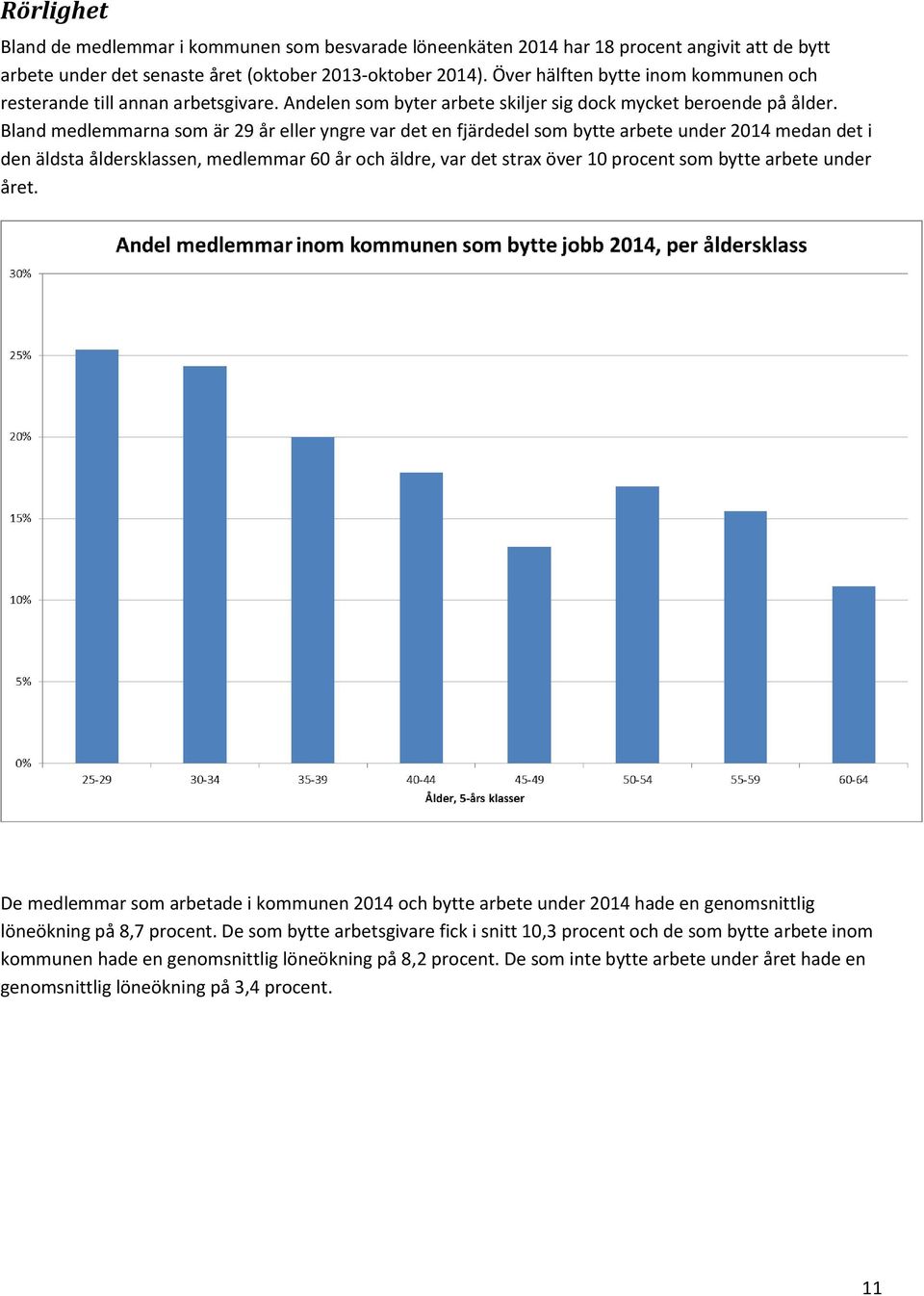 Bland medlemmarna som är 29 år eller yngre var det en fjärdedel som bytte arbete under 2014 medan det i den äldsta åldersklassen, medlemmar 60 år och äldre, var det strax över 10 procent som bytte