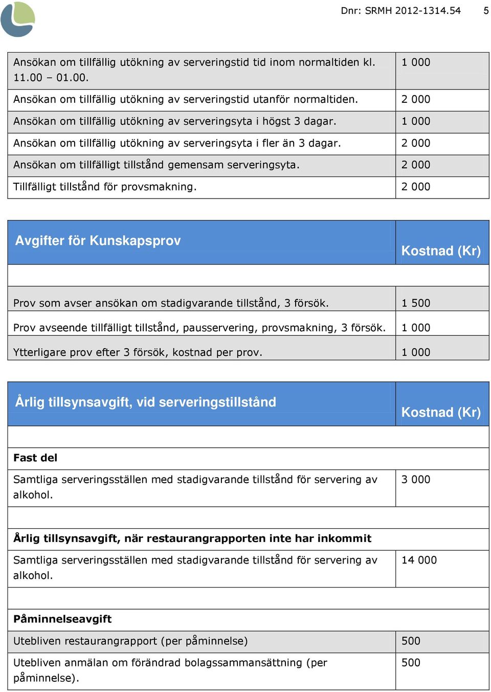 2 000 Ansökan om tillfälligt tillstånd gemensam serveringsyta. 2 000 Tillfälligt tillstånd för provsmakning.