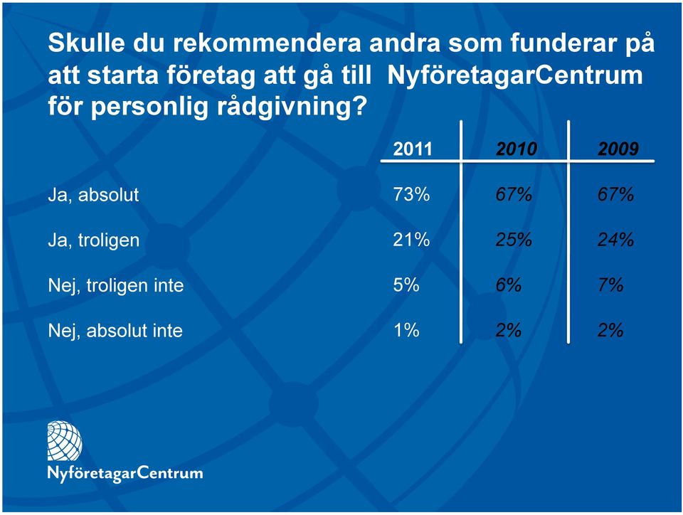 rådgivning?