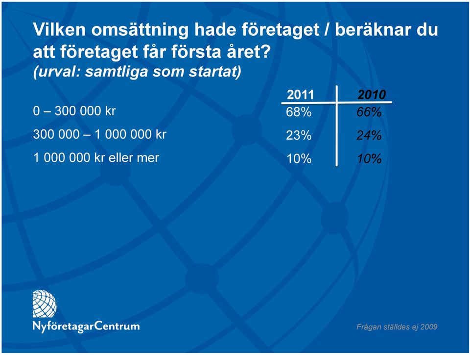 (urval: samtliga som startat) 0 300 000 kr 300 000 1