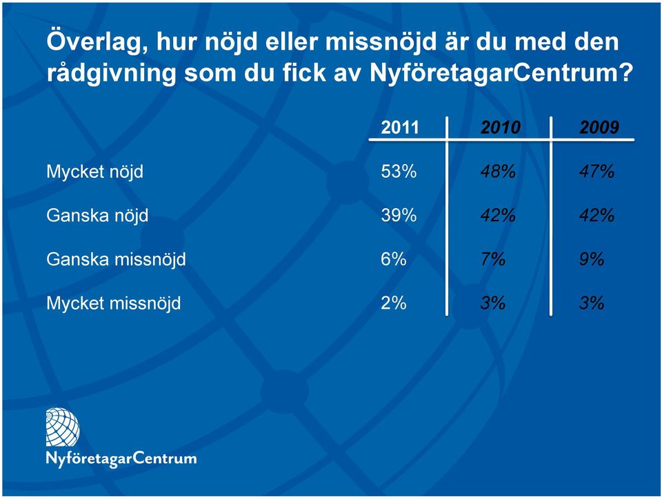 2011 2010 2009 Mycket nöjd Ganska nöjd Ganska