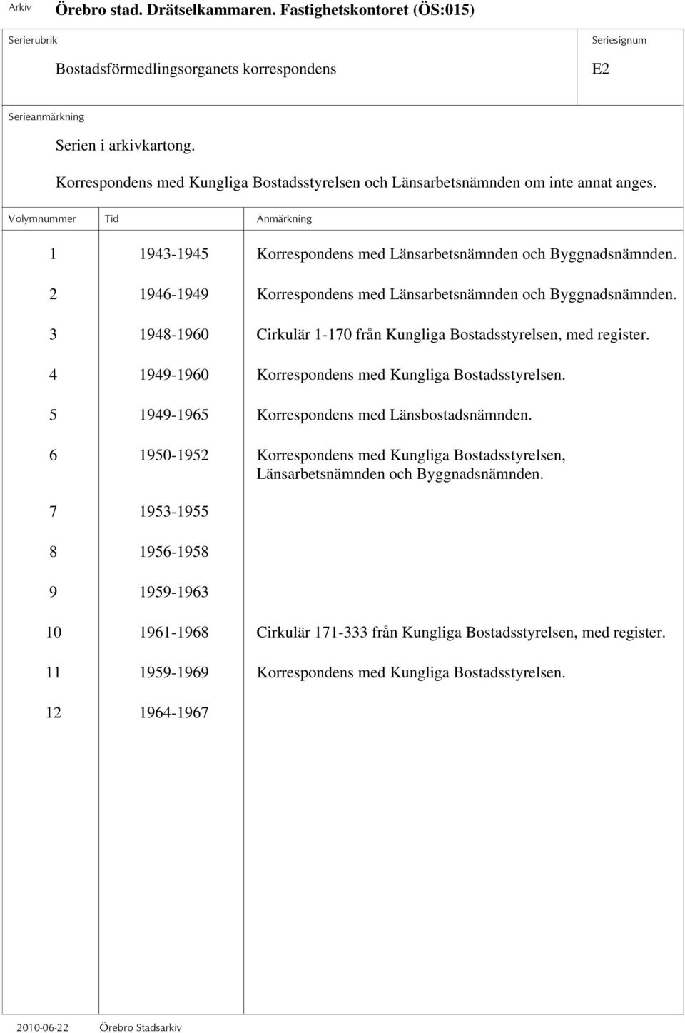 3 1948-1960 Cirkulär 1-170 från Kungliga Bostadsstyrelsen, med register. 4 1949-1960 Korrespondens med Kungliga Bostadsstyrelsen. 5 1949-1965 Korrespondens med Länsbostadsnämnden.