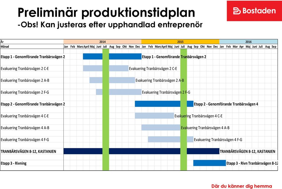 Juli Aug Sep Etapp 1 - Genomförande Tranbärsvägen 2 Etapp 1 - Genomförande Tranbärsvägen 2 Evakuering Tranbärsvägen 2 C-E Evakuering Tranbärsvägen 2 A-B Evakuering Tranbärsvägen 2 F-G Evakuering