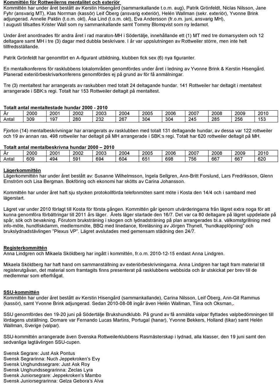 Under året anordnades för andra året i rad maraton-mh i Södertälje, innehållande ett (1) MT med tre domarsystem och 12 deltagare samt MH i tre (3) dagar med dubbla beskrivare.